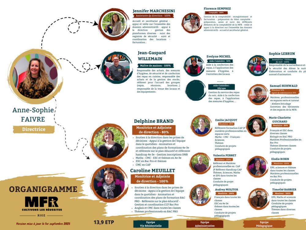 organigramme MFR de Rioz